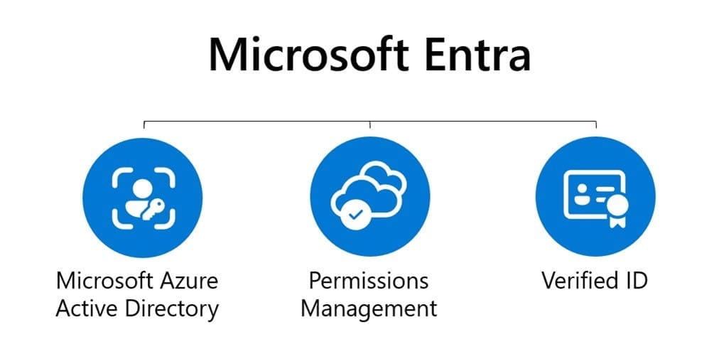 Azure-Active-Directory-now-become-microsoft-entra